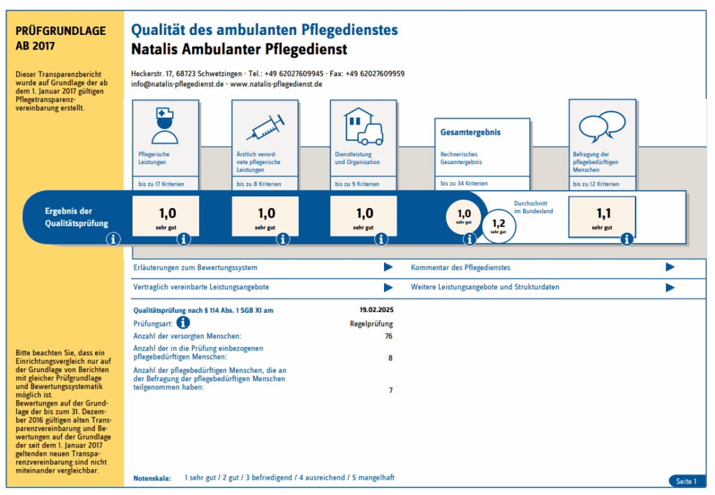 🏆 Qualität mit Auszeichnung – Bestnote 1,0 vom Medizinischen Dienst